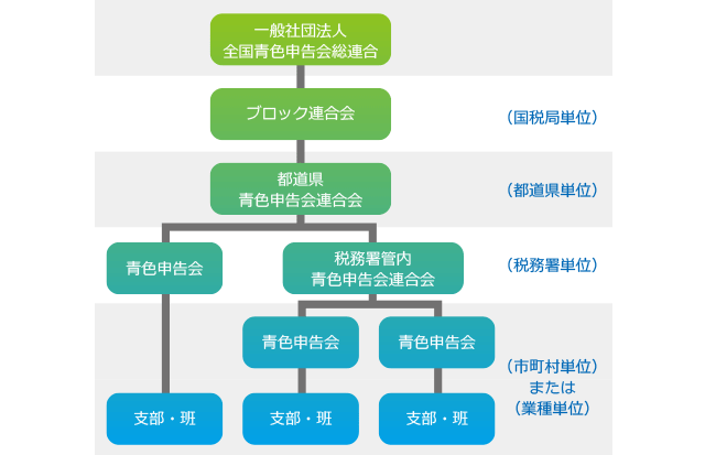 ひたちなか市青色申告会
